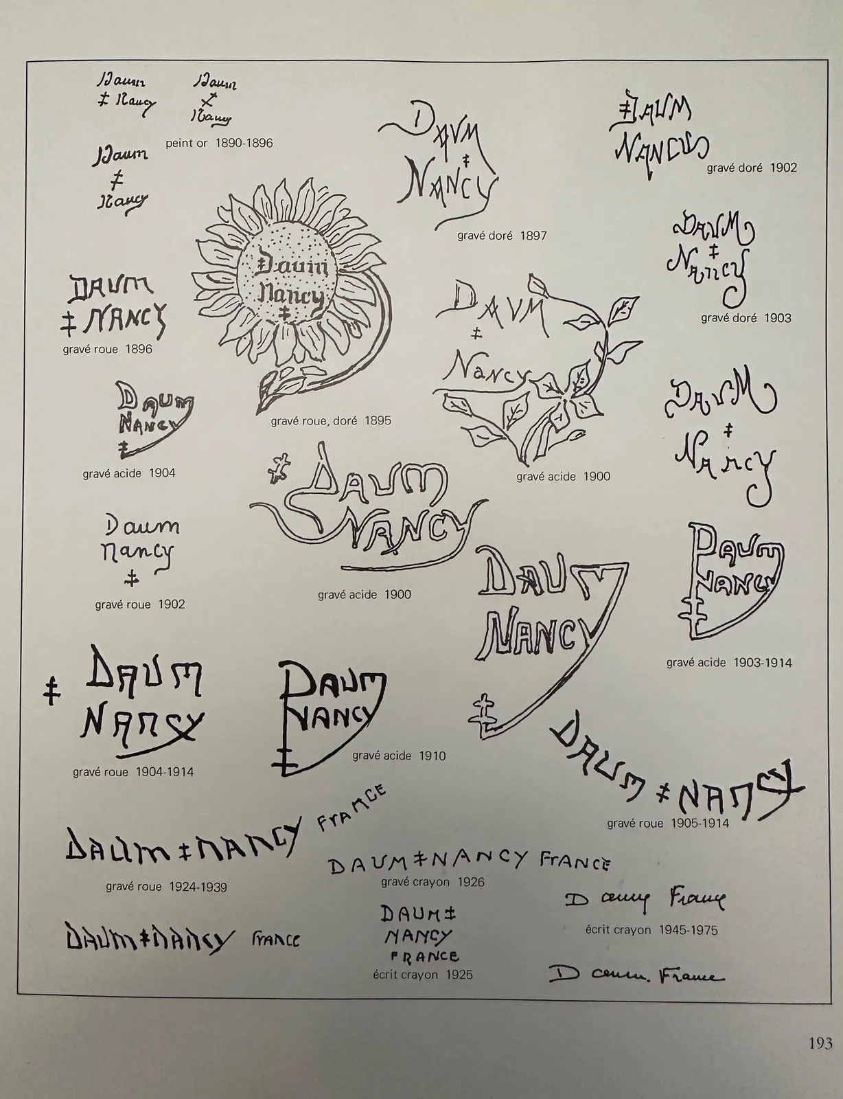 Антикварное подписанное стекло от Даум Нэнси с различными стилями подписи на светлом фоне.