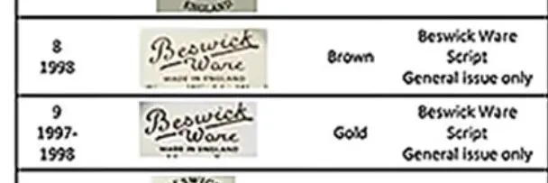 Céramique antique Beswick Ware en marron et or, avec un design en écriture.